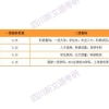 最新！中国研究生院排名爆光，top16名变化非常大