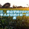 三、泰山学院2022年人才引进计划一览表