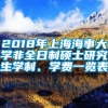 2018年上海海事大学非全日制硕士研究生学制、学费一览表