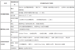 复旦翻译硕士就业怎么样啊？