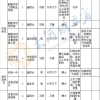 鹤壁拟引进80人“博士军团”：涉9名副县／区长、33名企业管理