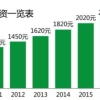 上海月最低工资标准将调整至2420元，十年上涨近1.5倍