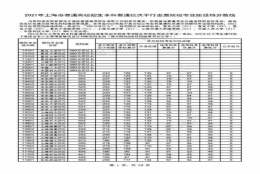 附热点问答(重磅！上海2021年本科普通批投档线公布)