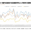 如何评价 2022 年度 QS 毕业生就业竞争力排名，清华全球第 6 名力压牛津？