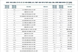 最新中国大学本科生质量排行榜，上海科技大学位列第一