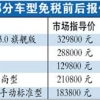 留学人员回国可买免税车 10万可免6000元税