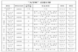 淮北市公开引进党政储备人才 将统一安置入编