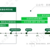 英硕在读，如何规划回国求职？