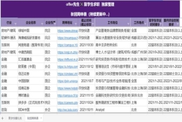 校招真的有用吗？应届生校招相比于社招有什么优势？