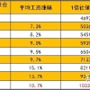 请问留学生落户上海对于社保方面有没有什么要求？