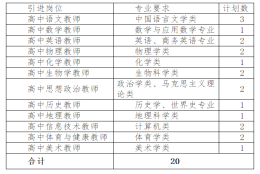 安徽省舒城中学引进高层次和紧缺人才公告