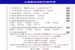 上海居住证120分如何计分；上海积分120分细则