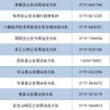 十堰对各类人才落户1个工作日完成准迁审批