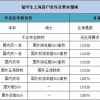 留学生回国政策更新：留学生回国不能直接落户上海？