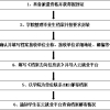 应届毕业生档案转寄流程