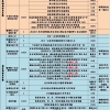 上海居住证积分120分怎么才能达标？看完这篇你就懂了!