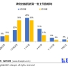 留学生错过秋招如何找工作？