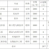 高考后的本科学历升级之路——上海插班生