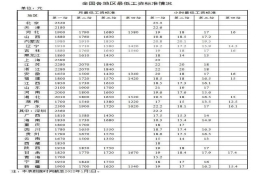 重要通知！工资、养老金、医保有新变化