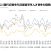 如何看待百万海归求职难？留学生为何失去用人单位的青睐？还有哪些信息值得关注？