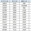 2006—2017年上海社平工资、最低工资标准汇总