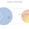 少半毕业生超30%薪水用来租房 回家还是坚守？