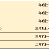 2020年申请上海居住证积分个税应该交多少？完税证明材料怎么交？