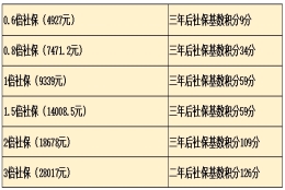 2020年申请上海居住证积分个税应该交多少？完税证明材料怎么交？