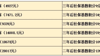 2020年申请上海居住证积分个税应该交多少？完税证明材料怎么交？