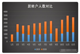 2021上海居转户政策的潜规则，不知道这些，基本与落户无缘！