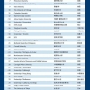最新留学生落户政策，世界排名T100院校名单