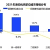 2021海归就业调查报告出炉！留学生回国求职意愿日益增强