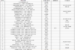 2021年6月第二批上海落户公示来啦