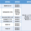 2022年国家留学基金委创新人才国际合作培养项目申报通知（9月批次）