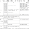 学区房、居住证、120积分…哪一个才是外地子女在沪上学的关键？