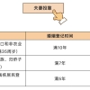 老公是上海户口，办理居住证走积分好还是配偶投靠好？