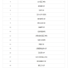 注意！留学生落户上海Top100院校名单已确定！共149所大学上榜！