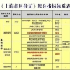 这些应届毕业生可直接落户上海 上海应届毕业生落户积分细则