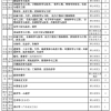 滁州学院将引进75名高层次人才 给予购房补助、津贴