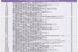 上海居转户2022年2月第一批公示