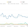 对于上海新的留学生落户政策大家有什么看法？