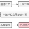 2022年海淀区人才引进政策解读