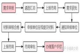 2022年海淀区人才引进政策解读