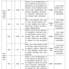 选聘22人 最高15万安家费！胶州急需这些优秀人才