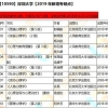 非定向在职研究生的学校(非定向在职研究生的学校排名)