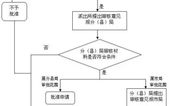 外地配偶转上海户口怎么转？办理流程看这里！