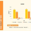 研究生满街走？100人中有几个研究生？