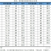 2021中国城市高质量发展排名，深圳第一上海第二 武汉第九