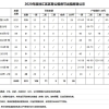 上海徐汇区公租房房源信息表(截止至2020年7月2日)