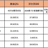 留学回国人员购买免税车